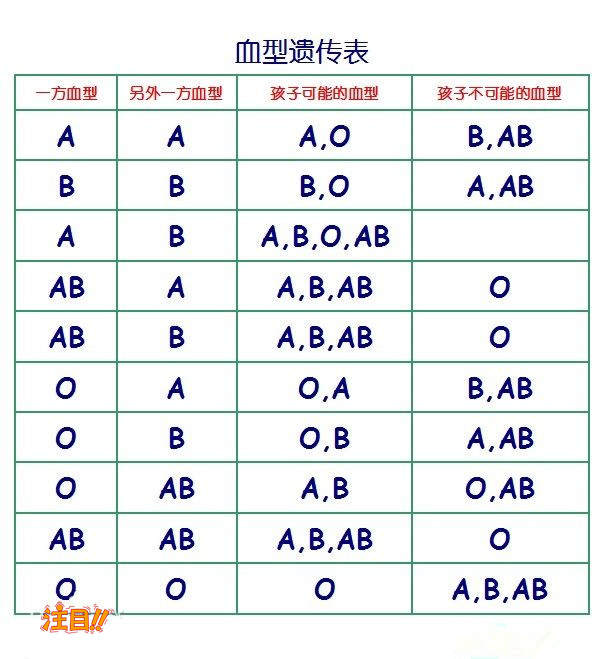 毕节私密亲子鉴定要多少钱,毕节个人亲子鉴定多久可以拿到结果